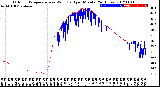 Milwaukee Weather Outdoor Temperature<br>vs Wind Chill<br>per Minute<br>(24 Hours)