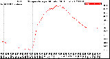 Milwaukee Weather Outdoor Temperature<br>per Minute<br>(24 Hours)