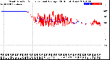 Milwaukee Weather Wind Direction<br>Normalized and Average<br>(24 Hours) (New)