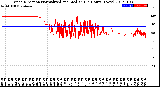 Milwaukee Weather Wind Direction<br>Normalized and Median<br>(24 Hours) (New)