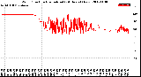 Milwaukee Weather Wind Direction<br>Normalized<br>(24 Hours) (New)