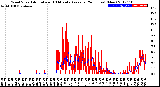 Milwaukee Weather Wind Speed<br>Actual and 10 Minute<br>Average<br>(24 Hours) (New)