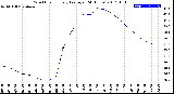 Milwaukee Weather Wind Chill<br>Hourly Average<br>(24 Hours)