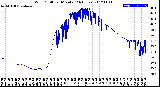 Milwaukee Weather Wind Chill<br>per Minute<br>(24 Hours)