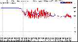 Milwaukee Weather Wind Direction<br>Normalized and Average<br>(24 Hours) (Old)