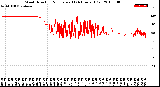 Milwaukee Weather Wind Direction<br>Normalized<br>(24 Hours) (Old)