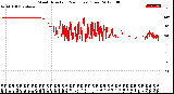 Milwaukee Weather Wind Direction<br>(24 Hours) (Raw)