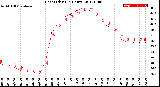 Milwaukee Weather Heat Index<br>(24 Hours)