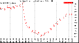 Milwaukee Weather Outdoor Humidity<br>(24 Hours)