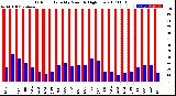 Milwaukee Weather Outdoor Humidity<br>Monthly High/Low