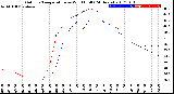 Milwaukee Weather Outdoor Temperature<br>vs Wind Chill<br>(24 Hours)