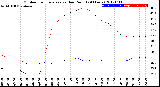 Milwaukee Weather Outdoor Temperature<br>vs Dew Point<br>(24 Hours)