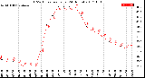 Milwaukee Weather THSW Index<br>per Hour<br>(24 Hours)