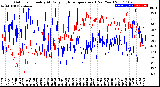 Milwaukee Weather Outdoor Humidity<br>At Daily High<br>Temperature<br>(Past Year)