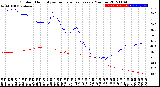 Milwaukee Weather Outdoor Humidity<br>vs Temperature<br>Every 5 Minutes