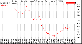 Milwaukee Weather Outdoor Humidity<br>Every 5 Minutes<br>(24 Hours)