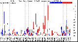 Milwaukee Weather Outdoor Rain<br>Daily Amount<br>(Past/Previous Year)