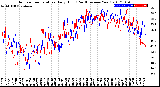 Milwaukee Weather Outdoor Temperature<br>Daily High<br>(Past/Previous Year)