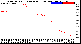 Milwaukee Weather Outdoor Temperature<br>vs Heat Index<br>per Minute<br>(24 Hours)