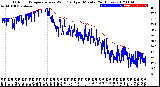 Milwaukee Weather Outdoor Temperature<br>vs Wind Chill<br>per Minute<br>(24 Hours)