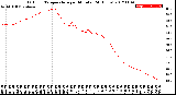 Milwaukee Weather Outdoor Temperature<br>per Minute<br>(24 Hours)