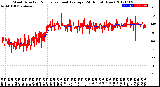 Milwaukee Weather Wind Direction<br>Normalized and Average<br>(24 Hours) (New)