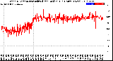 Milwaukee Weather Wind Direction<br>Normalized and Median<br>(24 Hours) (New)