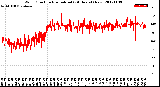 Milwaukee Weather Wind Direction<br>Normalized<br>(24 Hours) (New)