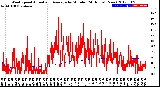 Milwaukee Weather Wind Speed<br>Actual and Average<br>by Minute<br>(24 Hours) (New)