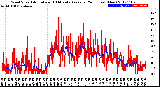 Milwaukee Weather Wind Speed<br>Actual and 10 Minute<br>Average<br>(24 Hours) (New)