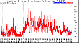 Milwaukee Weather Wind Speed<br>Actual and Hourly<br>Average<br>(24 Hours) (New)