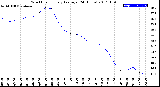 Milwaukee Weather Wind Chill<br>Hourly Average<br>(24 Hours)