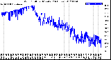 Milwaukee Weather Wind Chill<br>per Minute<br>(24 Hours)