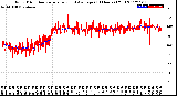 Milwaukee Weather Wind Direction<br>Normalized and Average<br>(24 Hours) (Old)