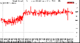 Milwaukee Weather Wind Direction<br>Normalized<br>(24 Hours) (Old)