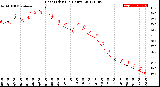 Milwaukee Weather Heat Index<br>(24 Hours)