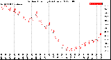 Milwaukee Weather Outdoor Humidity<br>(24 Hours)