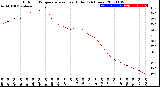 Milwaukee Weather Outdoor Temperature<br>vs Heat Index<br>(24 Hours)