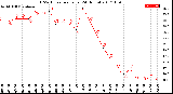 Milwaukee Weather THSW Index<br>per Hour<br>(24 Hours)