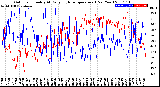 Milwaukee Weather Outdoor Humidity<br>At Daily High<br>Temperature<br>(Past Year)