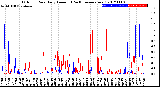 Milwaukee Weather Outdoor Rain<br>Daily Amount<br>(Past/Previous Year)