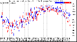 Milwaukee Weather Outdoor Temperature<br>Daily High<br>(Past/Previous Year)