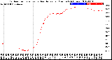 Milwaukee Weather Outdoor Temperature<br>vs Heat Index<br>per Minute<br>(24 Hours)