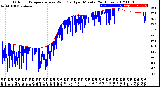 Milwaukee Weather Outdoor Temperature<br>vs Wind Chill<br>per Minute<br>(24 Hours)