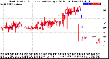 Milwaukee Weather Wind Direction<br>Normalized and Average<br>(24 Hours) (New)