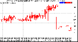 Milwaukee Weather Wind Direction<br>Normalized and Median<br>(24 Hours) (New)