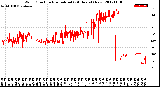 Milwaukee Weather Wind Direction<br>Normalized<br>(24 Hours) (New)