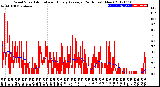 Milwaukee Weather Wind Speed<br>Actual and Hourly<br>Average<br>(24 Hours) (New)