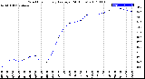 Milwaukee Weather Wind Chill<br>Hourly Average<br>(24 Hours)