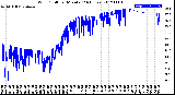 Milwaukee Weather Wind Chill<br>per Minute<br>(24 Hours)